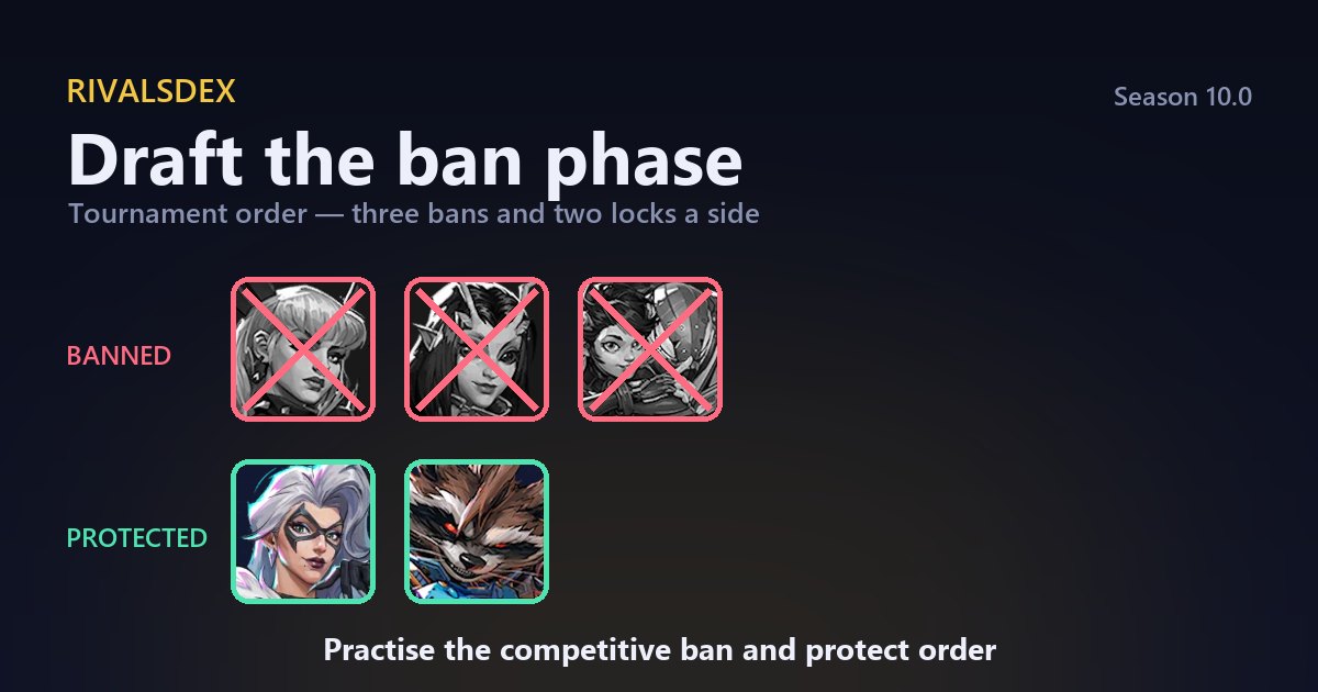 A Marvel Rivals draft board: a row of three hero portraits struck through in red under the word BANNED, and two ringed in green under PROTECTED.